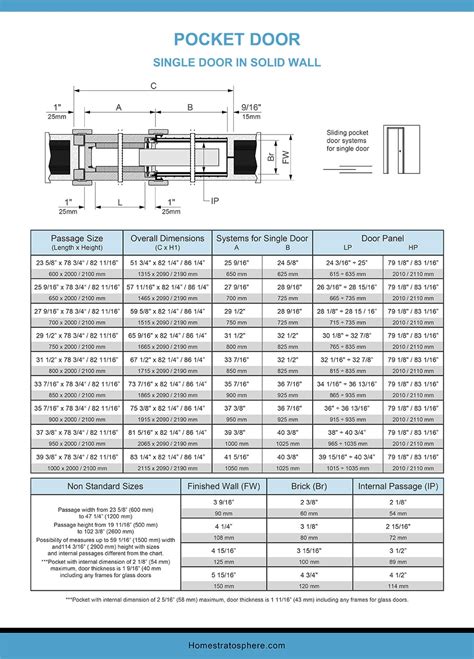 pocket dior|pocket door size chart.